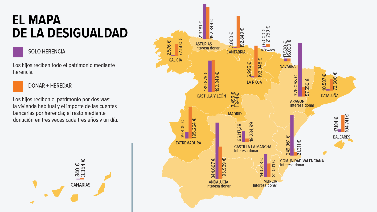 Impuesto Sucediones diferencias autonomías